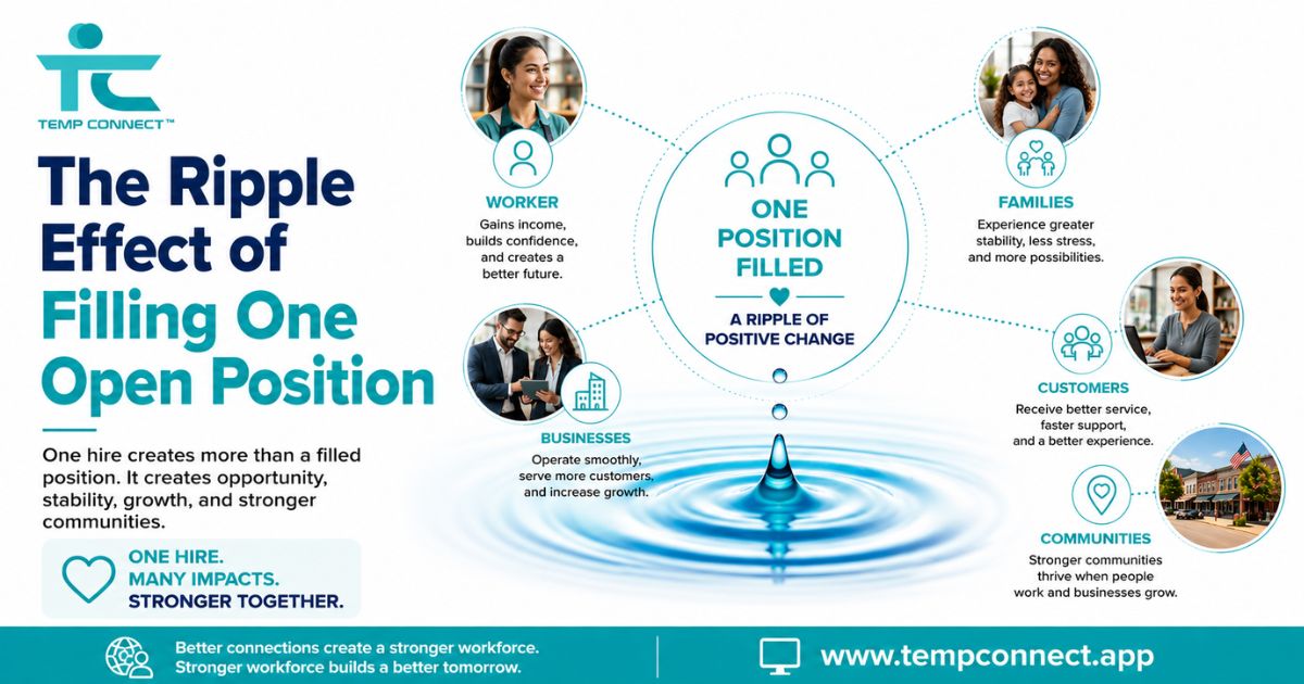 Temp Connect graphic illustrating the ripple effect of filling one open position