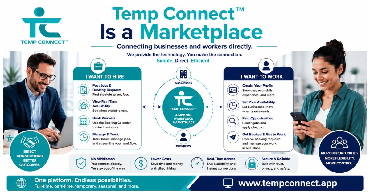 Temp Connect™ graphic explaining the workforce marketplace model.