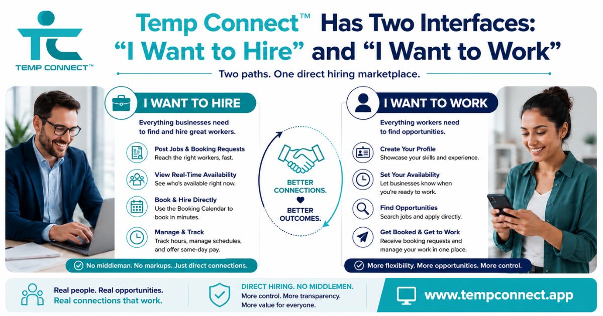 Temp Connect™ graphic showing the “I Want to Hire” and “I Want to Work” interfaces.