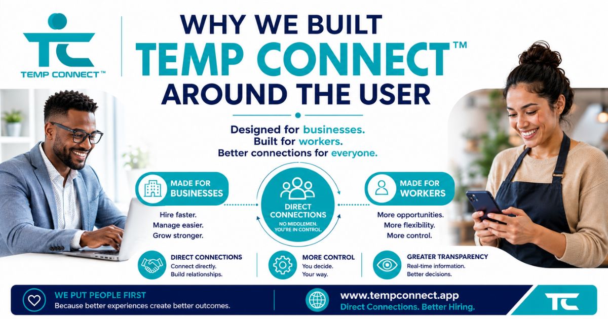 Temp Connect™ graphic showing a user-centered workforce marketplace designed for businesses and workers.