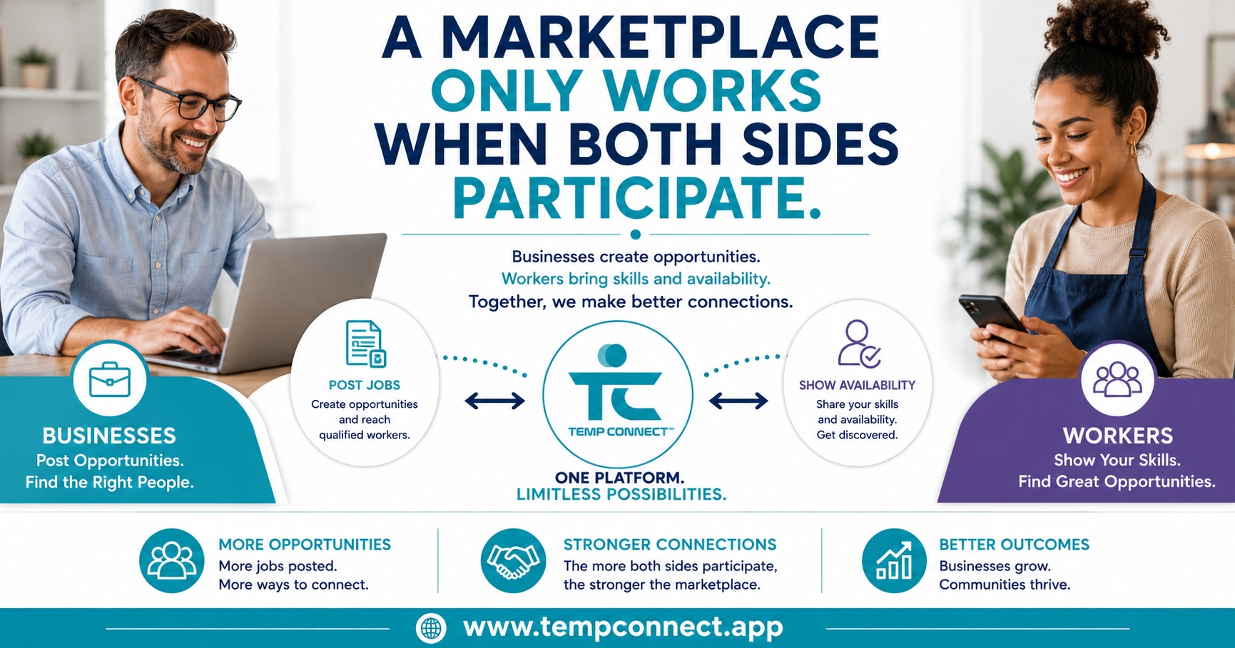 Businesses and workers participating together in the Temp Connect™ direct hiring marketplace.